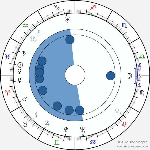 László Bánhidi horoscope, astrology, sign, zodiac, date of birth, instagram