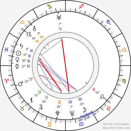 Lou Costello birth chart, biography, wikipedia 2023, 2024