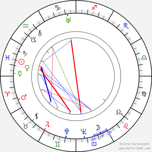Lou Costello birth chart, Lou Costello astro natal horoscope, astrology