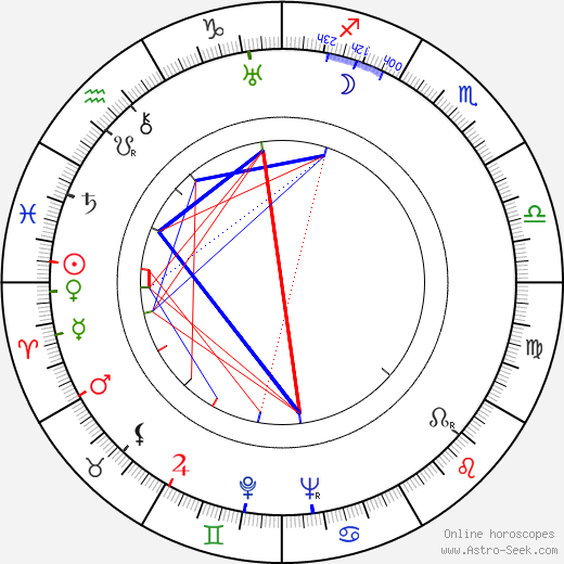 Marie Popelková birth chart, Marie Popelková astro natal horoscope, astrology