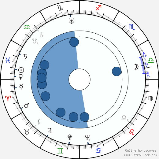 Matti Aro Oroscopo, astrologia, Segno, zodiac, Data di nascita, instagram