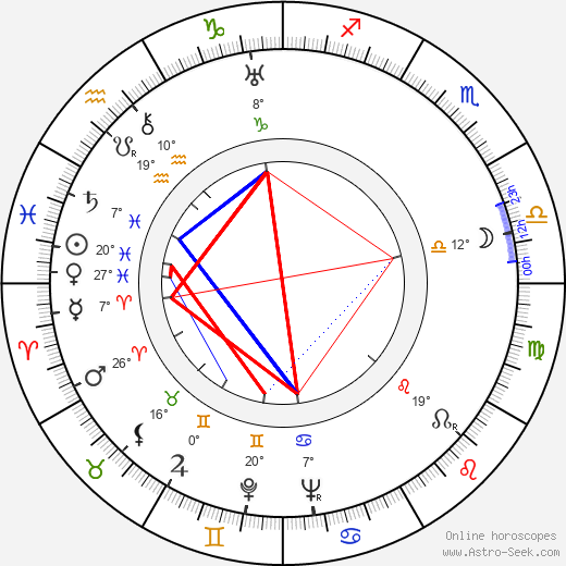 Matti Aro birth chart, biography, wikipedia 2024, 2025