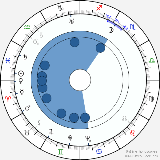 Paul J. Smith wikipedia, horoscope, astrology, instagram