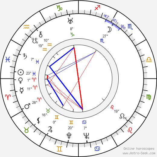 Paul J. Smith birth chart, biography, wikipedia 2023, 2024