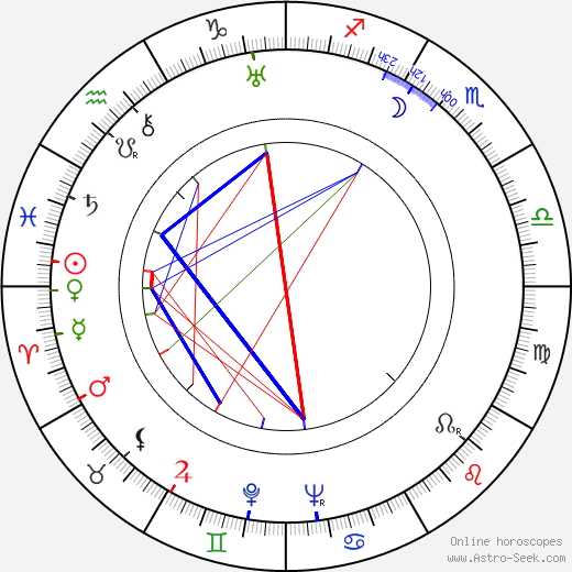 Paul J. Smith birth chart, Paul J. Smith astro natal horoscope, astrology