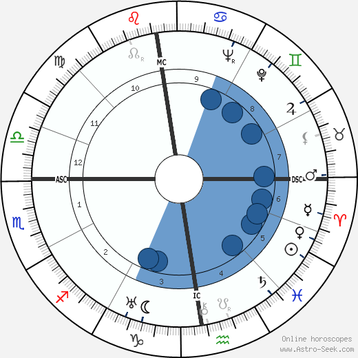 Paul Rassinier wikipedia, horoscope, astrology, instagram