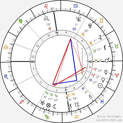 Paul Rassinier birth chart, biography, wikipedia 2024, 2025