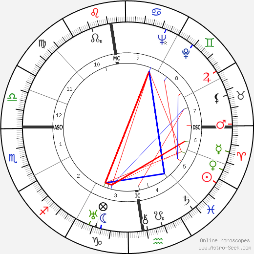 Paul Rassinier birth chart, Paul Rassinier astro natal horoscope, astrology