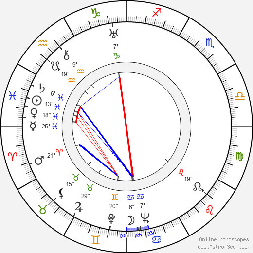 Raisa Jesipova birth chart, biography, wikipedia 2023, 2024