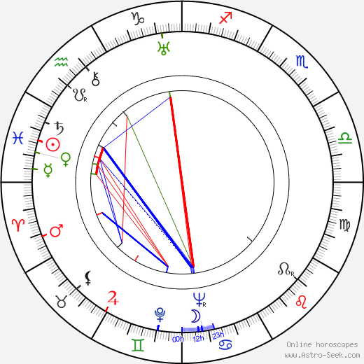 Raisa Jesipova birth chart, Raisa Jesipova astro natal horoscope, astrology