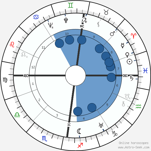 Robert Scott Irvine wikipedia, biography, birth chart, instagram Robert Scott Irvine wikipedia, horoscope, astrology, instagram