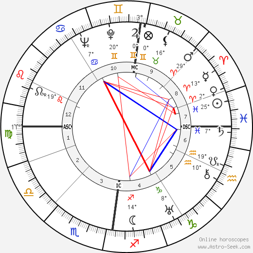 Robert Scott Irvine birth chart, biography, wikipedia 2024, 2025