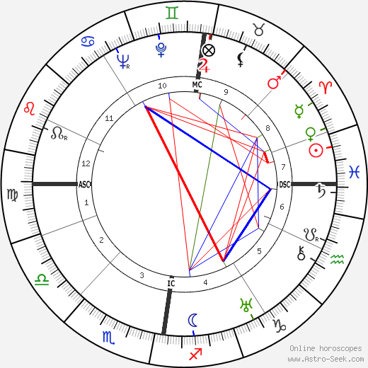 Robert Scott Irvine birth chart, Robert Scott Irvine astro natal horoscope, astrology