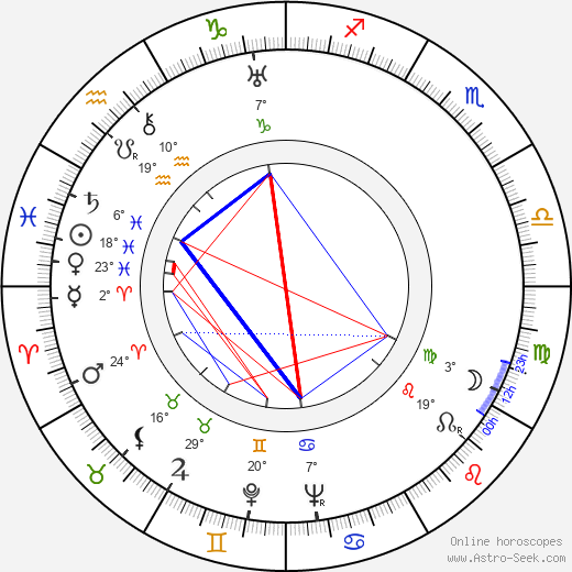Sidney Meyers birth chart, biography, wikipedia 2024, 2025