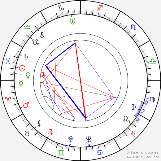 Sidney Meyers birth chart, Sidney Meyers astro natal horoscope, astrology