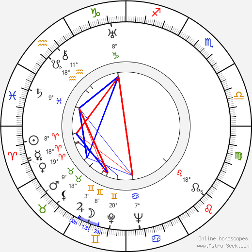 Toini Aaltonen birth chart, biography, wikipedia 2024, 2025