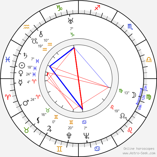 Toivo Alajärvi birth chart, biography, wikipedia 2023, 2024