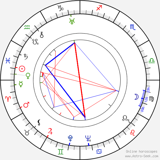 Toivo Alajärvi birth chart, Toivo Alajärvi astro natal horoscope, astrology