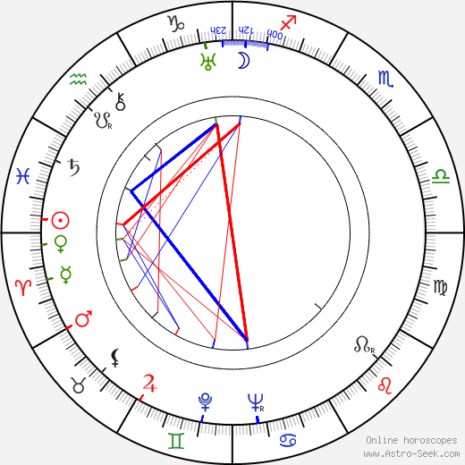 Tom Macaulay birth chart, Tom Macaulay astro natal horoscope, astrology