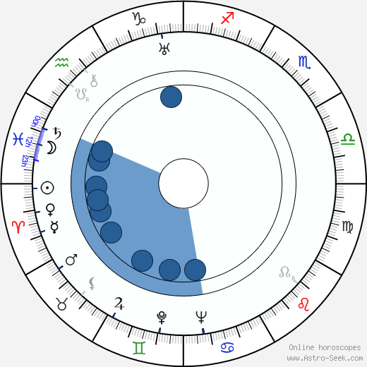 Viktor Afritsch Oroscopo, astrologia, Segno, zodiac, Data di nascita, instagram