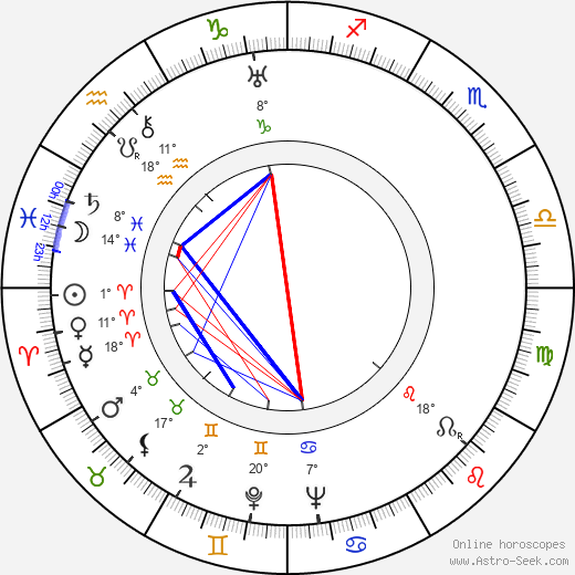 Viktor Afritsch birth chart, biography, wikipedia 2024, 2025