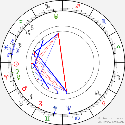 Viktor Afritsch birth chart, Viktor Afritsch astro natal horoscope, astrology