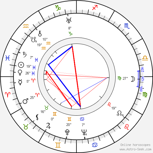 Zino Davidoff birth chart, biography, wikipedia 2024, 2025