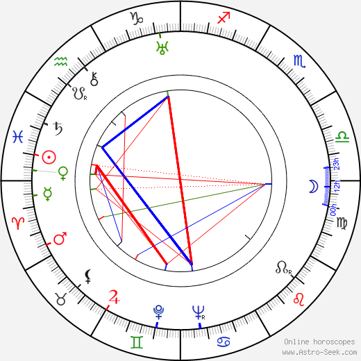 Zino Davidoff birth chart, Zino Davidoff astro natal horoscope, astrology