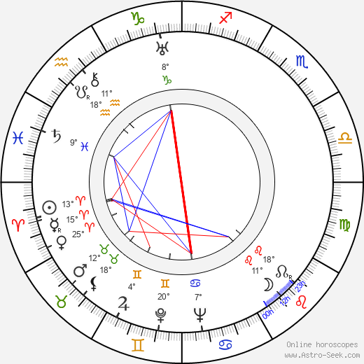 Albert Gendelshtein birth chart, biography, wikipedia 2024, 2025