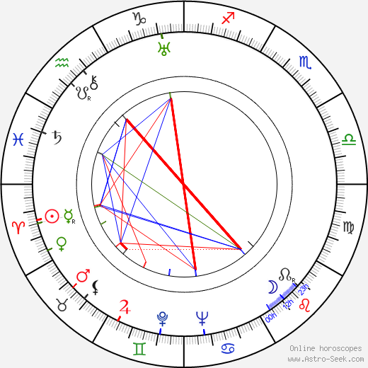 Albert Gendelshtein birth chart, Albert Gendelshtein astro natal horoscope, astrology