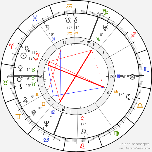 Antal Dorati birth chart, biography, wikipedia 2023, 2024