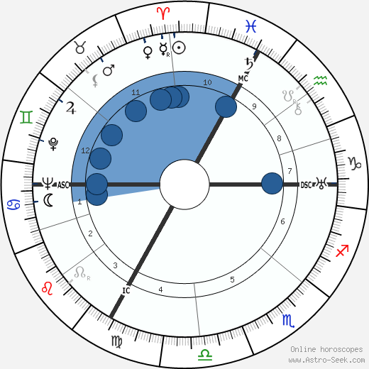 Armand Barbault wikipedia, biography, birth chart, instagram Armand Barbault wikipedia, horoscope, astrology, instagram