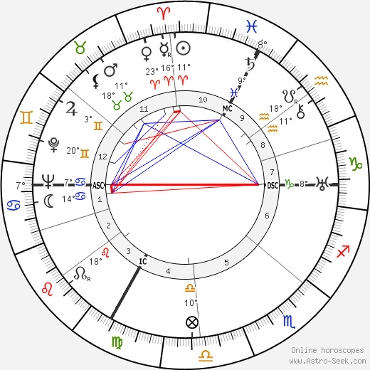 Armand Barbault birth chart, biography, wikipedia 2024, 2025