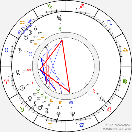 Arthur Lake birth chart, biography, wikipedia 2024, 2025