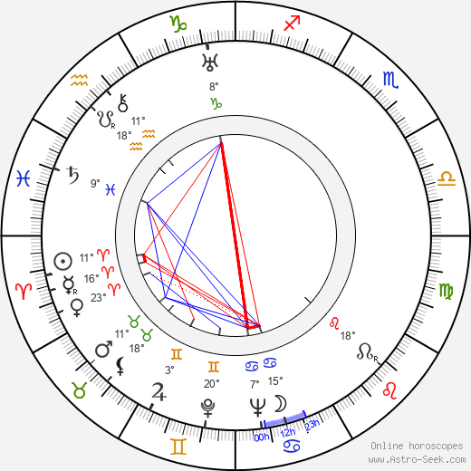Arvid Müller birth chart, biography, wikipedia 2024, 2025