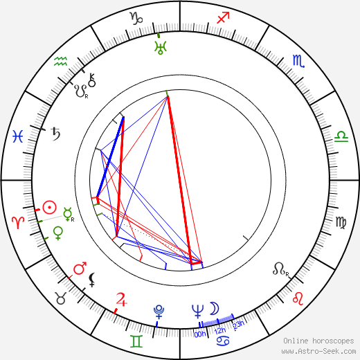 Arvid Müller birth chart, Arvid Müller astro natal horoscope, astrology