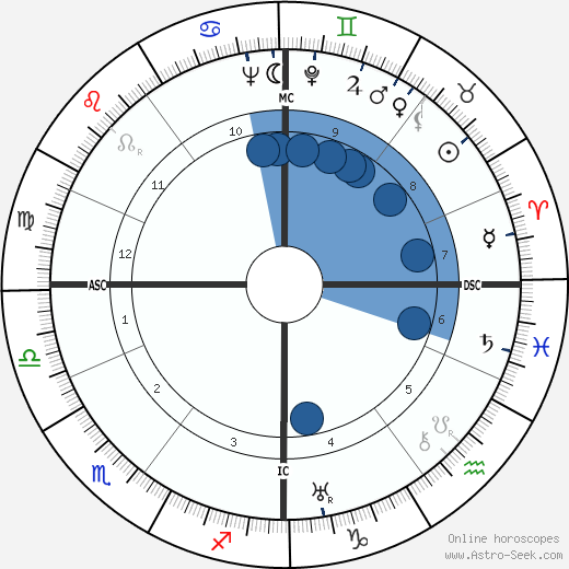 Bart Jan Bok wikipedia, biography, birth chart, instagram Bart Jan Bok wikipedia, horoscope, astrology, instagram