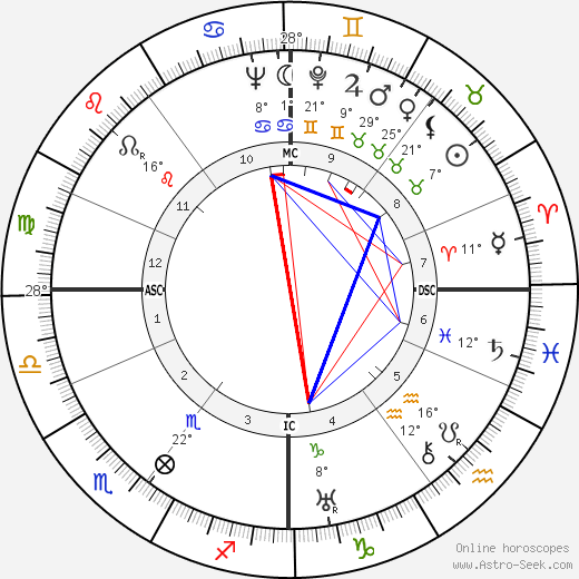 Bart Jan Bok birth chart, biography, wikipedia 2024, 2025