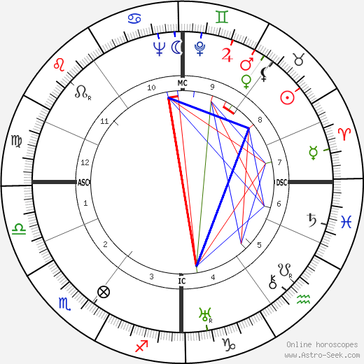 Bart Jan Bok birth chart, Bart Jan Bok astro natal horoscope, astrology