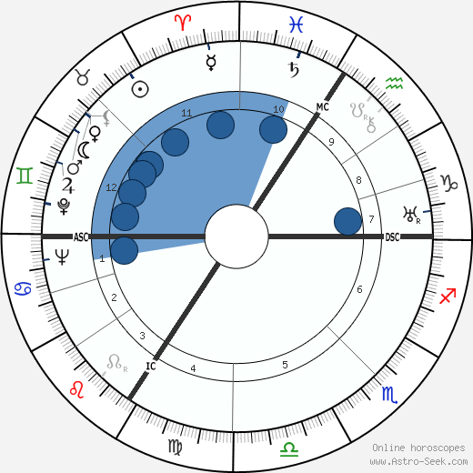 Camilla Horn wikipedia, biography, birth chart, instagram Camilla Horn wikipedia, horoscope, astrology, instagram