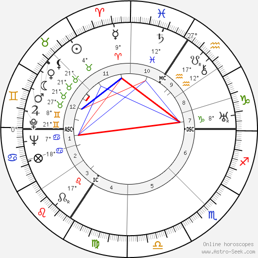 Camilla Horn birth chart, biography, wikipedia 2023, 2024