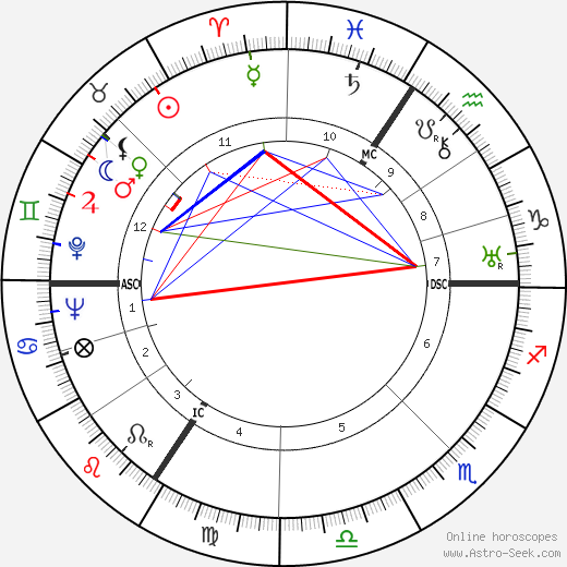 Camilla Horn birth chart, Camilla Horn astro natal horoscope, astrology