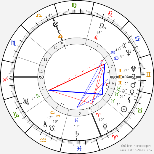 Enrico Mattei birth chart, biography, wikipedia 2023, 2024