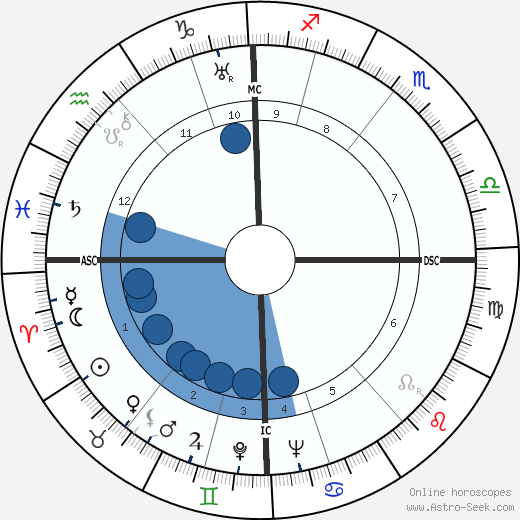 Eric Fenby wikipedia, horoscope, astrology, instagram