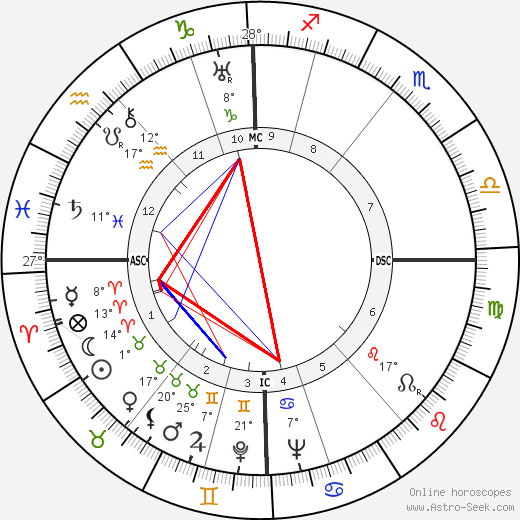 Eric Fenby birth chart, biography, wikipedia 2023, 2024