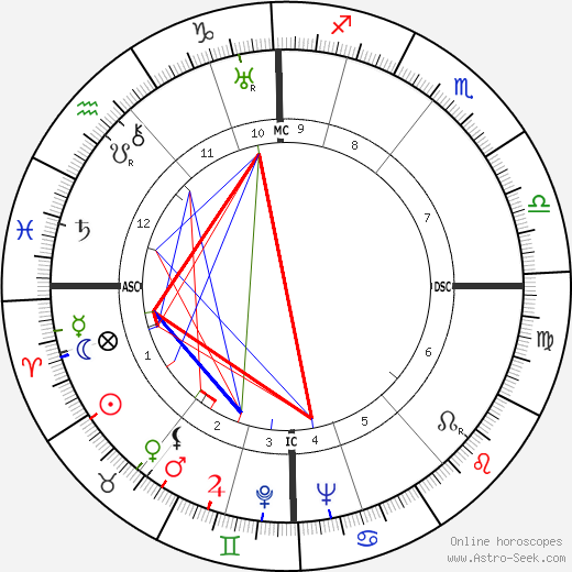 Eric Fenby birth chart, Eric Fenby astro natal horoscope, astrology