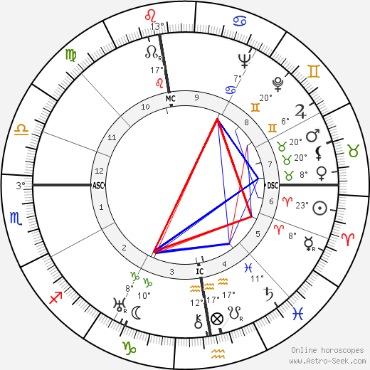 François Campaux birth chart, biography, wikipedia 2023, 2024