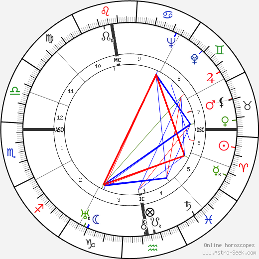 François Campaux birth chart, François Campaux astro natal horoscope, astrology