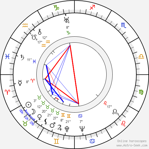 Fred Doederlein birth chart, biography, wikipedia 2024, 2025