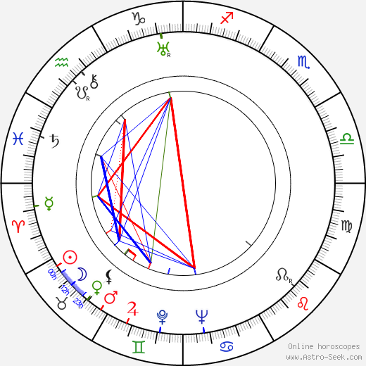 Fred Doederlein birth chart, Fred Doederlein astro natal horoscope, astrology